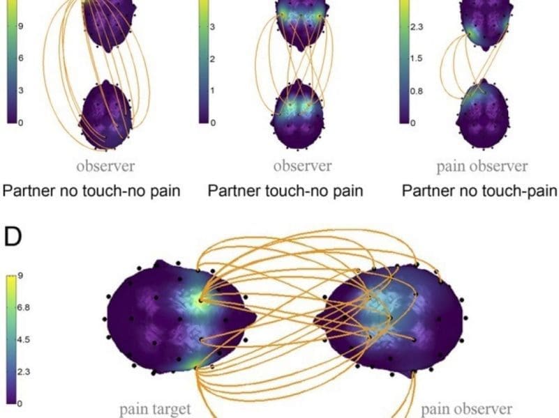 Se tenir la main pour diminuer la douleur des contractions